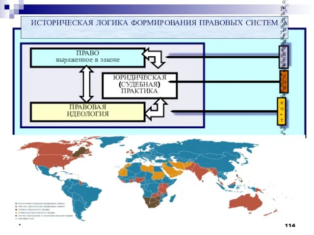 * * ИСТОРИЧЕСКАЯ ЛОГИКА ФОРМИРОВАНИЯ ПРАВОВЫХ СИСТЕМ ПРАВО выраженное в