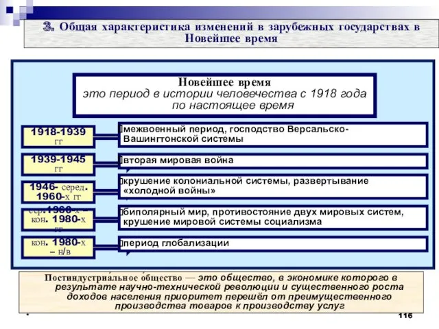 * 3. Общая характеристика изменений в зарубежных государствах в Новейшее