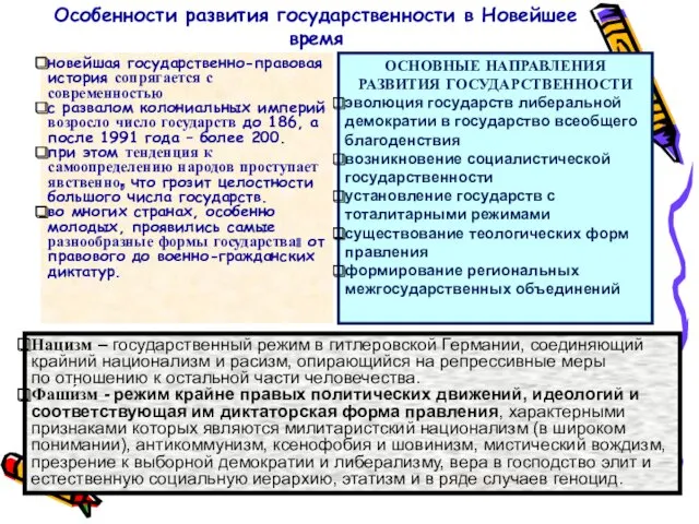 * * * Особенности развития государственности в Новейшее время новейшая