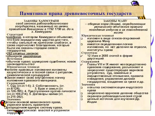 Памятники права древневосточных государств ЗАКОНЫ ХАММУРАПИ свод законов рабовладельческого государства,