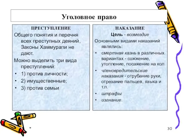 Уголовное право ПРЕСТУПЛЕНИЕ Общего понятия и перечня всех преступных деяний,