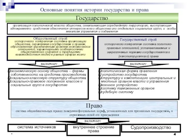 * * Право система общеобязательных правил поведения (социальных норм), установленных