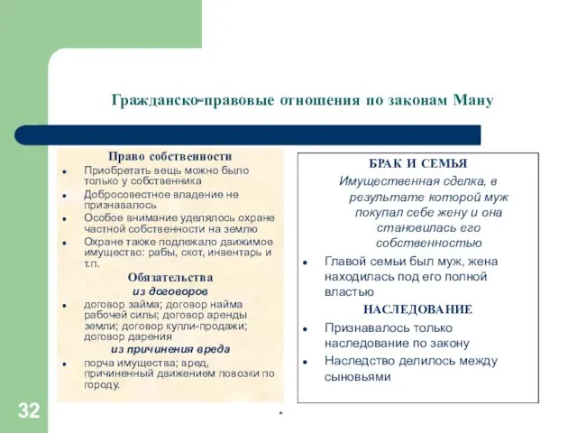 Гражданско-правовые отношения по законам Ману Право собственности Приобретать вещь можно