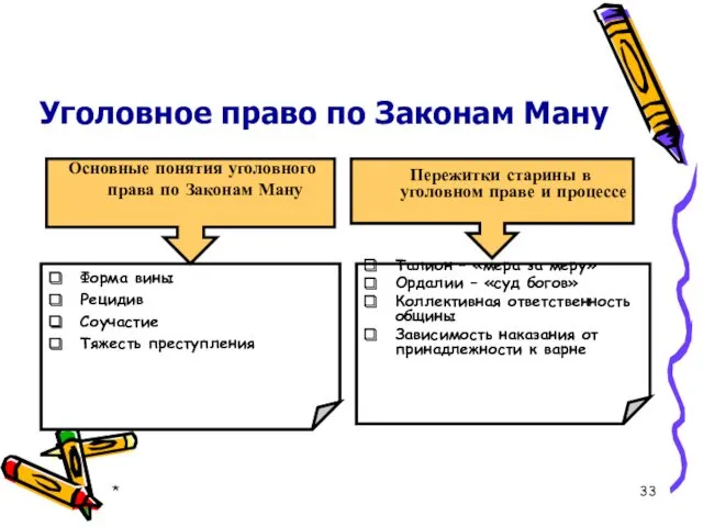 Уголовное право по Законам Ману Основные понятия уголовного права по