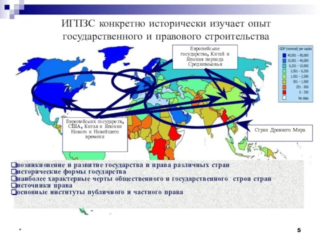 * * ИГПЗС конкретно исторически изучает опыт государственного и правового