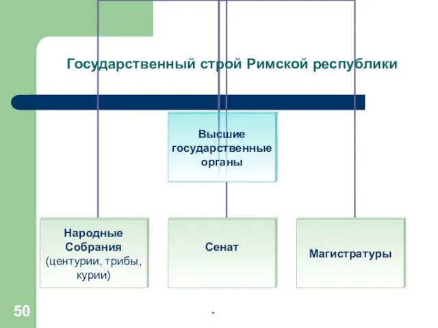 Государственный строй Римской республики *