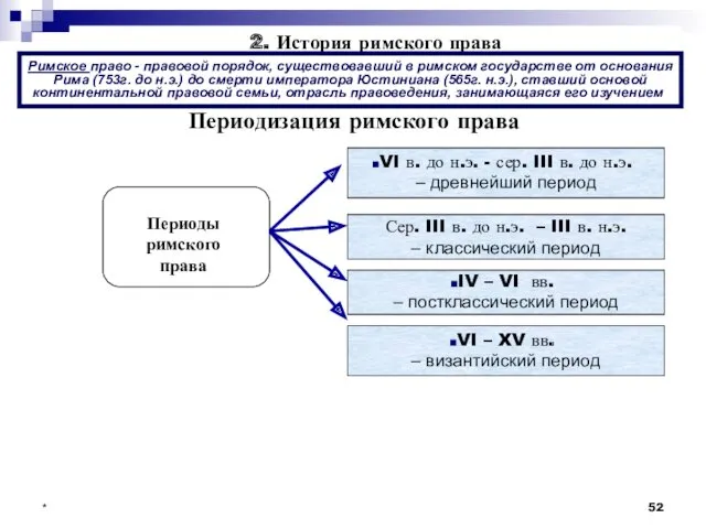 VI – XV вв. – византийский период IV – VI