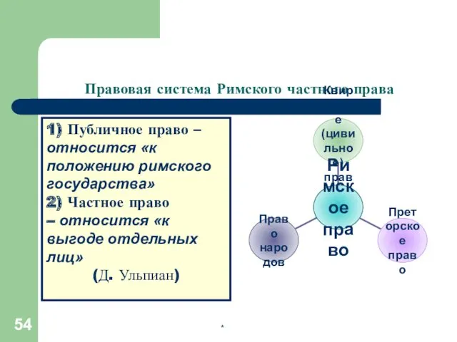 Правовая система Римского частного права 1) Публичное право – относится