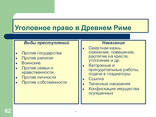 Уголовное право в Древнем Риме Виды преступлений Против государства Против