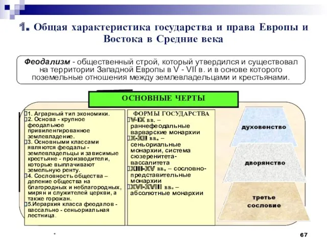 * 1. Общая характеристика государства и права Европы и Востока