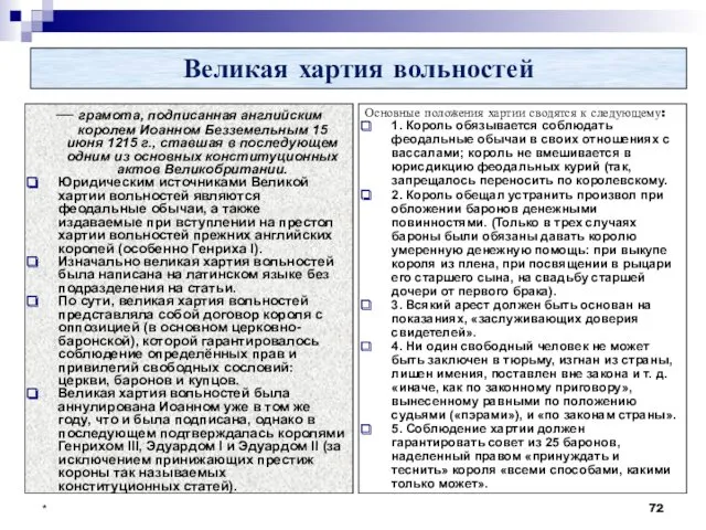 Великая хартия вольностей — грамота, подписанная английским королем Иоанном Безземельным