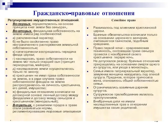 Гражданско-правовые отношения Регулирование имущественных отношений. Во-первых, осуществлялось на основе принципа