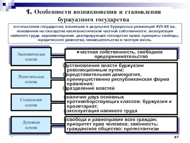 1. Особенности возникновения и становления буржуазного государства это классовое государство,