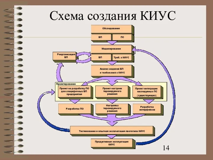 Схема создания КИУС