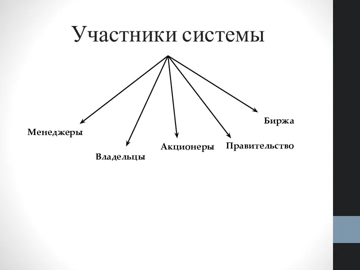 Участники системы Менеджеры Владельцы Акционеры Правительство Биржа