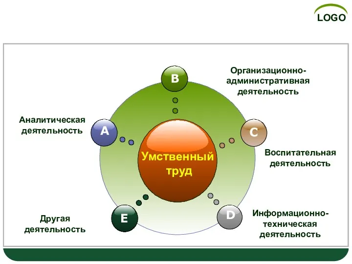 Особенности управленческого труда Аналитическая деятельность