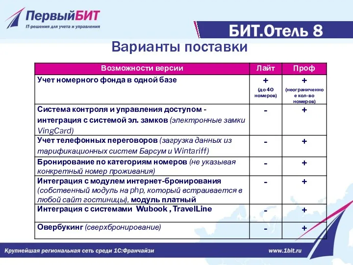 Варианты поставки