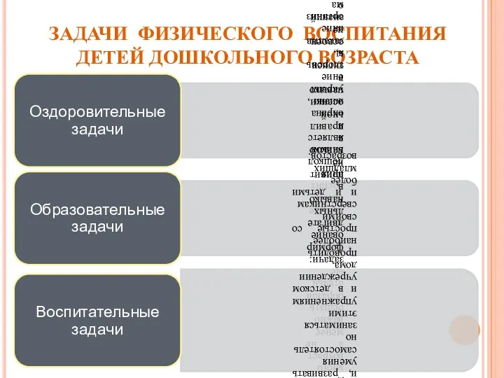 ЗАДАЧИ ФИЗИЧЕСКОГО ВОСПИТАНИЯ ДЕТЕЙ ДОШКОЛЬНОГО ВОЗРАСТА