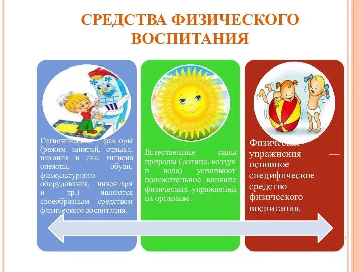 СРЕДСТВА ФИЗИЧЕСКОГО ВОСПИТАНИЯ