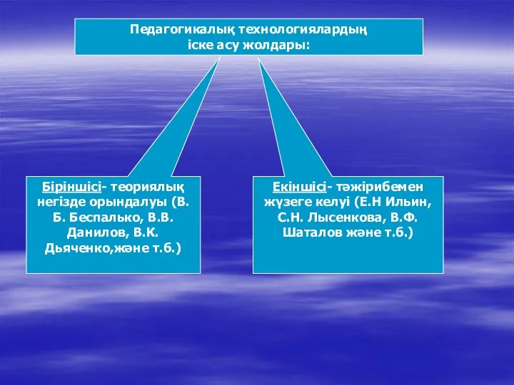 Біріншісі- теориялық негізде орындалуы (В.Б. Беспалько, В.В. Данилов, В.К. Дьяченко,және