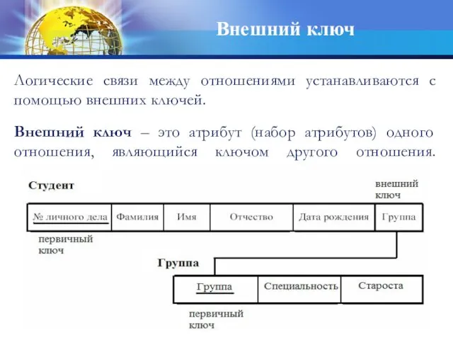 Внешний ключ Логические связи между отношениями устанавливаются с помощью внешних