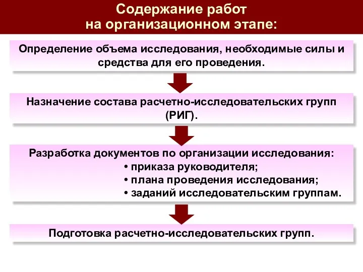 Содержание работ на организационном этапе: Определение объема исследования, необходимые силы