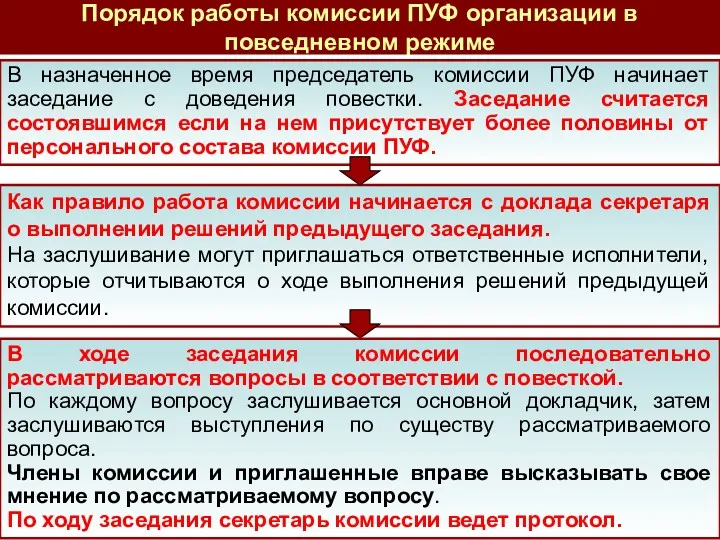 В назначенное время председатель комиссии ПУФ начинает заседание с доведения