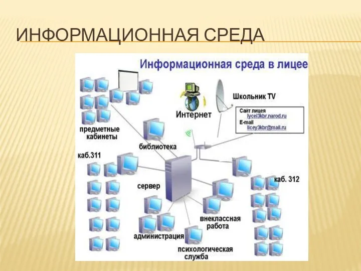 ИНФОРМАЦИОННАЯ СРЕДА