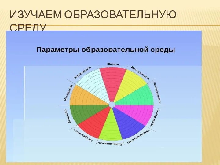 ИЗУЧАЕМ ОБРАЗОВАТЕЛЬНУЮ СРЕДУ