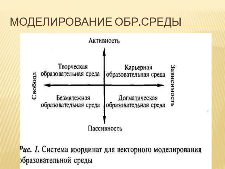 МОДЕЛИРОВАНИЕ ОБР.СРЕДЫ