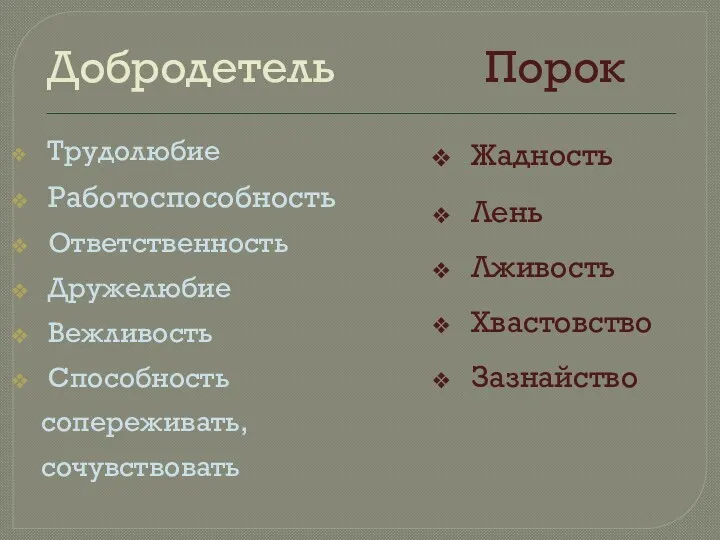 Добродетель Порок Трудолюбие Работоспособность Ответственность Дружелюбие Вежливость Способность сопереживать, сочувствовать Жадность Лень Лживость Хвастовство Зазнайство