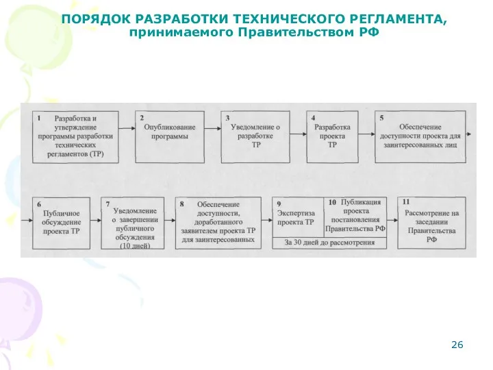 ПОРЯДОК РАЗРАБОТКИ ТЕХНИЧЕСКОГО РЕГЛАМЕНТА, принимаемого Правительством РФ