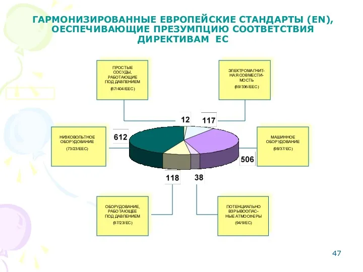 ГАРМОНИЗИРОВАННЫЕ ЕВРОПЕЙСКИЕ СТАНДАРТЫ (EN), ОЕСПЕЧИВАЮЩИЕ ПРЕЗУМПЦИЮ СООТВЕТСТВИЯ ДИРЕКТИВАМ ЕС НИЗКОВОЛЬТНОЕ