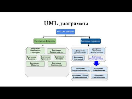 UML диаграммы