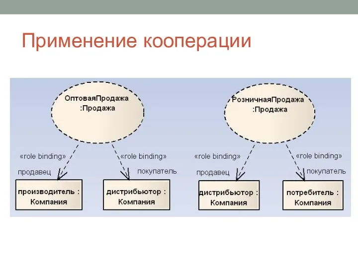 Применение кооперации