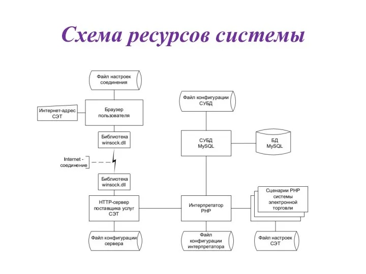 Схема ресурсов системы
