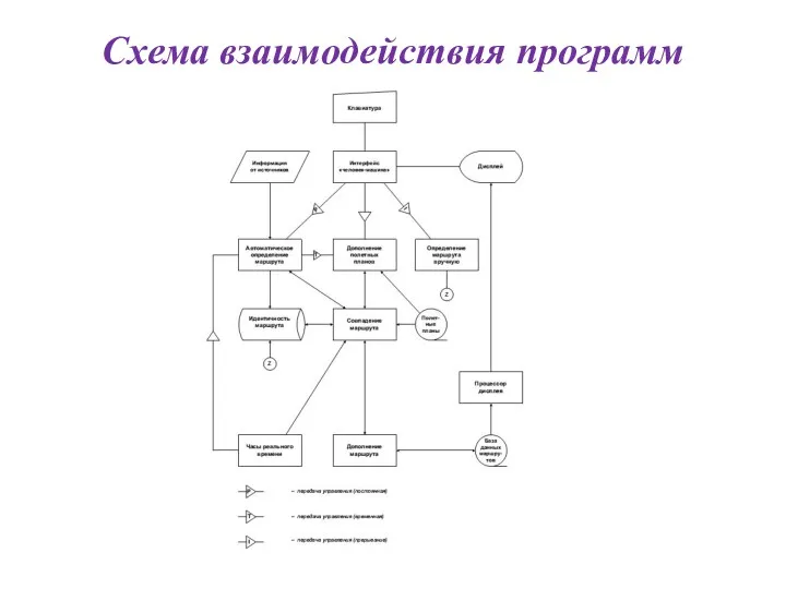 Схема взаимодействия программ