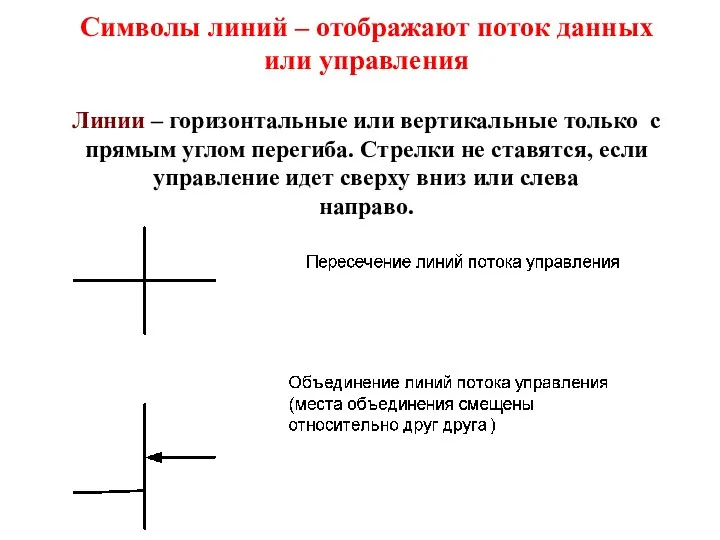 Символы линий – отображают поток данных или управления Линии – горизонтальные или вертикальные