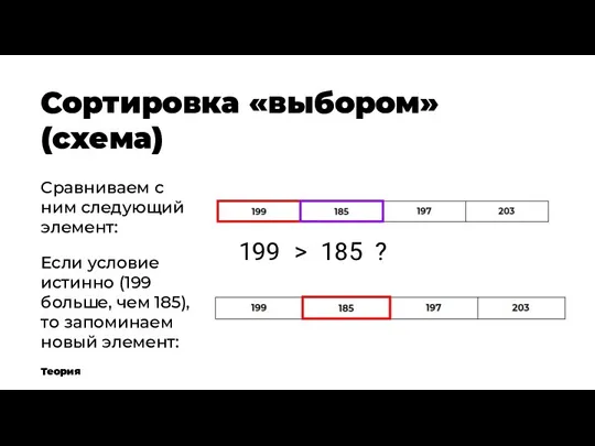 Сортировка «выбором» (схема) Теория Сравниваем с ним следующий элемент: 199
