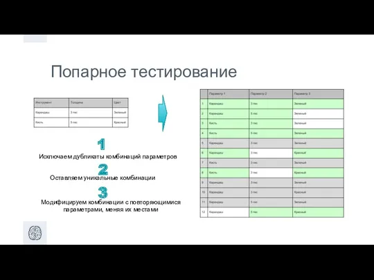 Попарное тестирование Исключаем дубликаты комбинаций параметров Оставляем уникальные комбинации Модифицируем