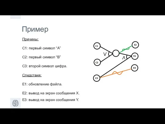 Пример Причины: C1: первый символ “А” С2: первый символ “В”