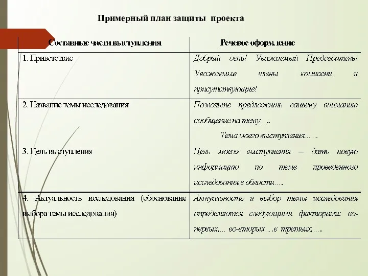 Примерный план защиты проекта