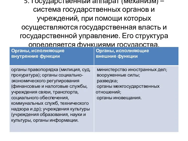 5. Государственный аппарат (механизм) – система государственных органов и учреждений,