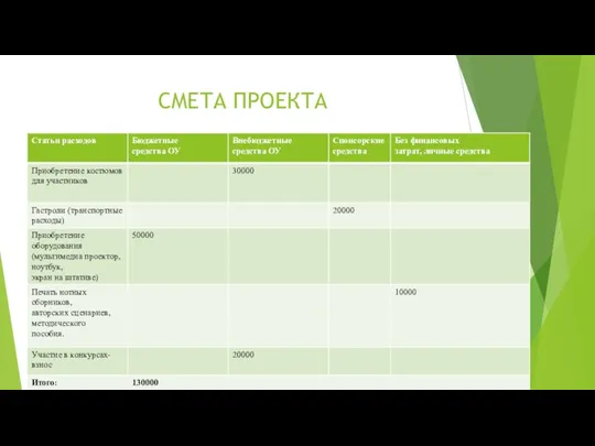 СМЕТА ПРОЕКТА