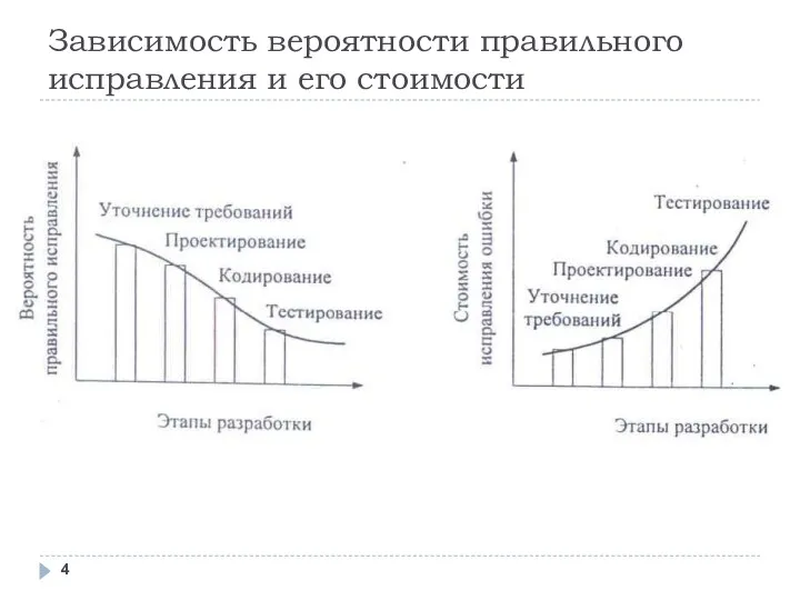 Зависимость вероятности правильного исправления и его стоимости