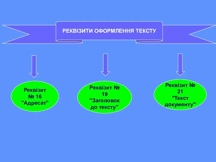 Реквізит № 16 "Адресат" Реквізит № 19 "Заголовок до тексту"