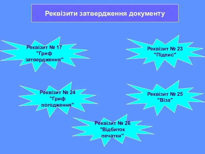 Реквізити затвердження документу Реквізит № 17 "Гриф затвердження" Реквізит №