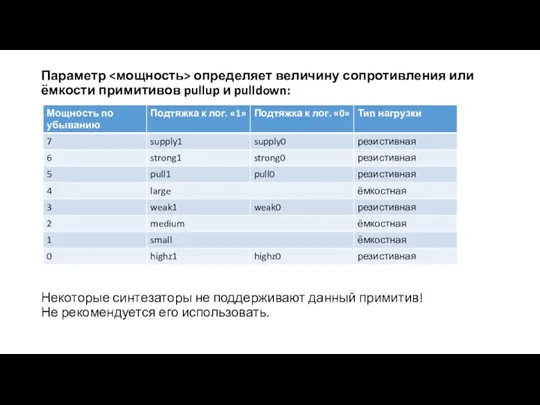 Параметр определяет величину сопротивления или ёмкости примитивов pullup и pulldown: