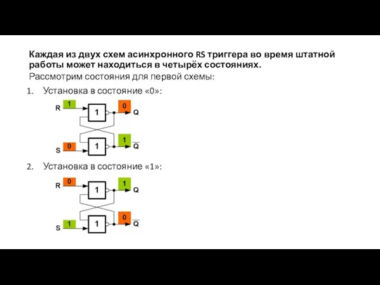 Каждая из двух схем асинхронного RS триггера во время штатной работы может находиться