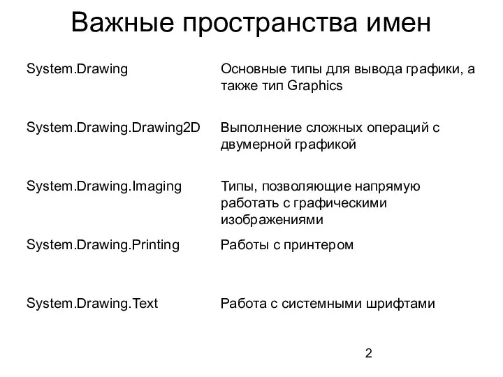 Важные пространства имен